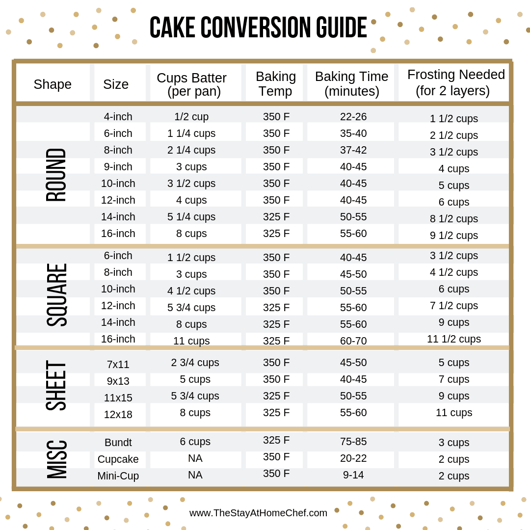 Cake Conversion Guide